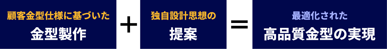 高品質・高寿命のための独自設計思想