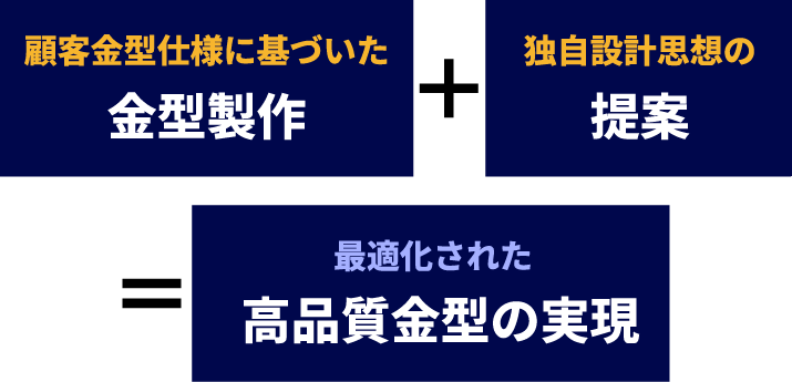 高品質・高寿命のための独自設計思想