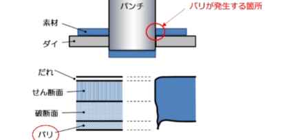 精密プレス金型とは？基礎から分かる役割と重要性